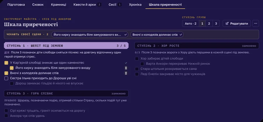 Шкала приреченості кампанії: ступені, події з позначками, правила для майстра